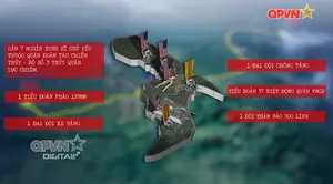Cứ điểm làng Vây