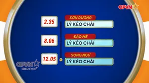 Cuộc thi "Em yêu biển đảo quê hương" năm học 2025 -2026 - Số 6