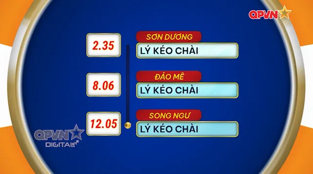 Cuộc thi "Em yêu biển đảo quê hương" năm học 2025 -2026 - Số 6