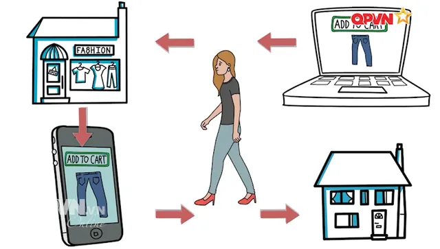 Khám phá không gian số Sapo Accounting